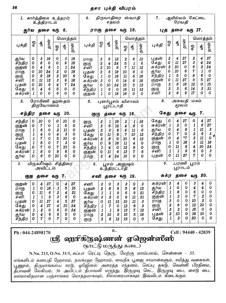 Panchangam